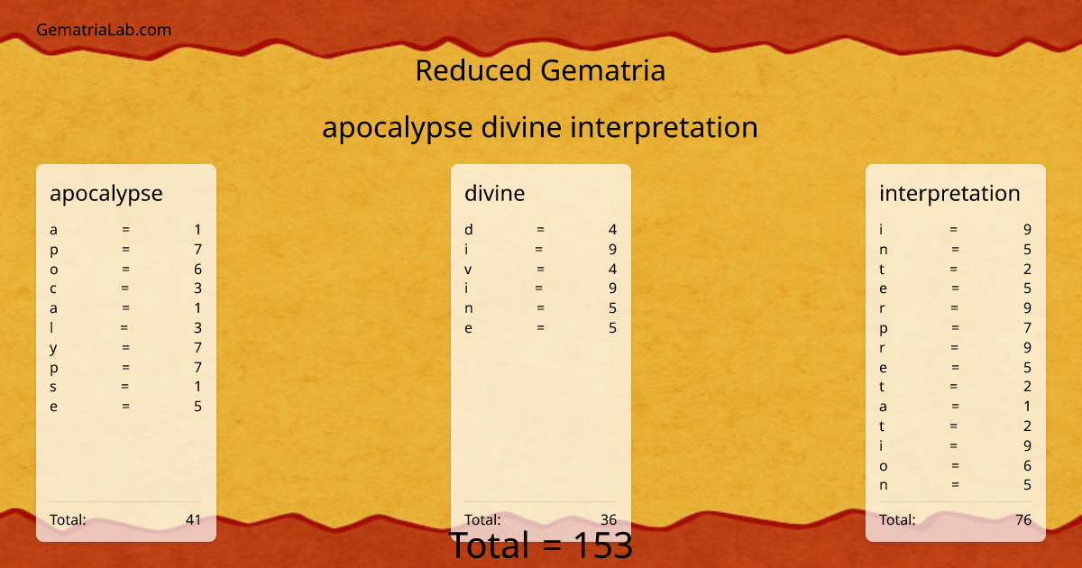 apocalypse divine interpretation in reduced Gematria